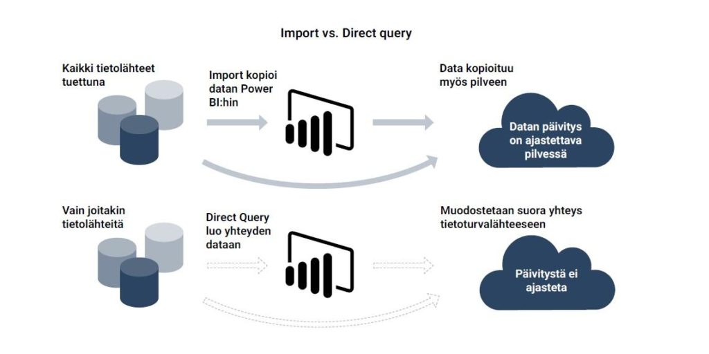 powerBI import vs direct query