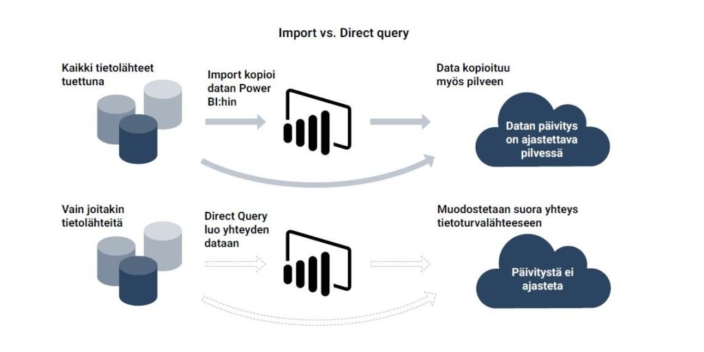 can-power-bi-import-pivot-tables-printable-templates