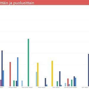 Vaalituen määrä alueittain eduskuntavallit 2019 tilanne 1. huhtikuuta