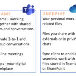 Explaining the basic roles and use cases of the new tools