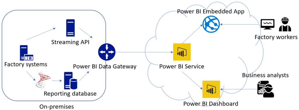 Building A Real Time Cloud Based Monitoring Solution Sulava 6007