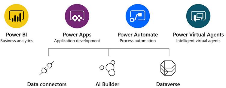 Power Platform tuotteet