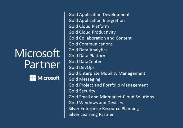 Sulavan Microsoft kompetenssit