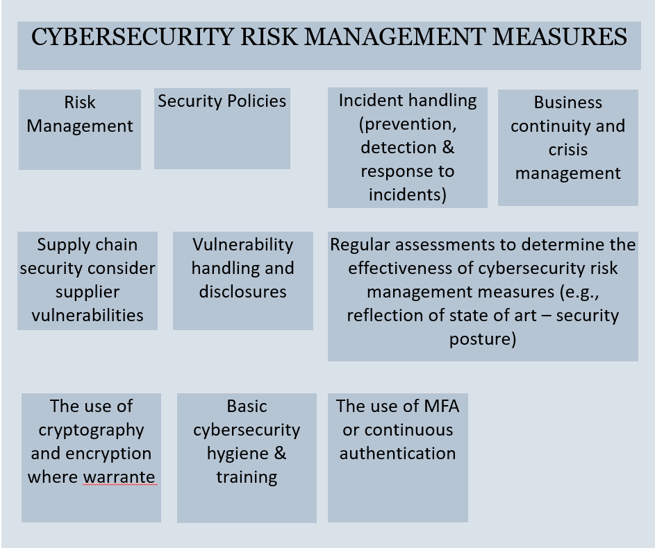 NIS2 cybersecurity risk management measures