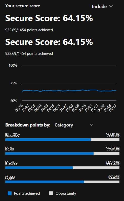 Microsoft Secure Score example